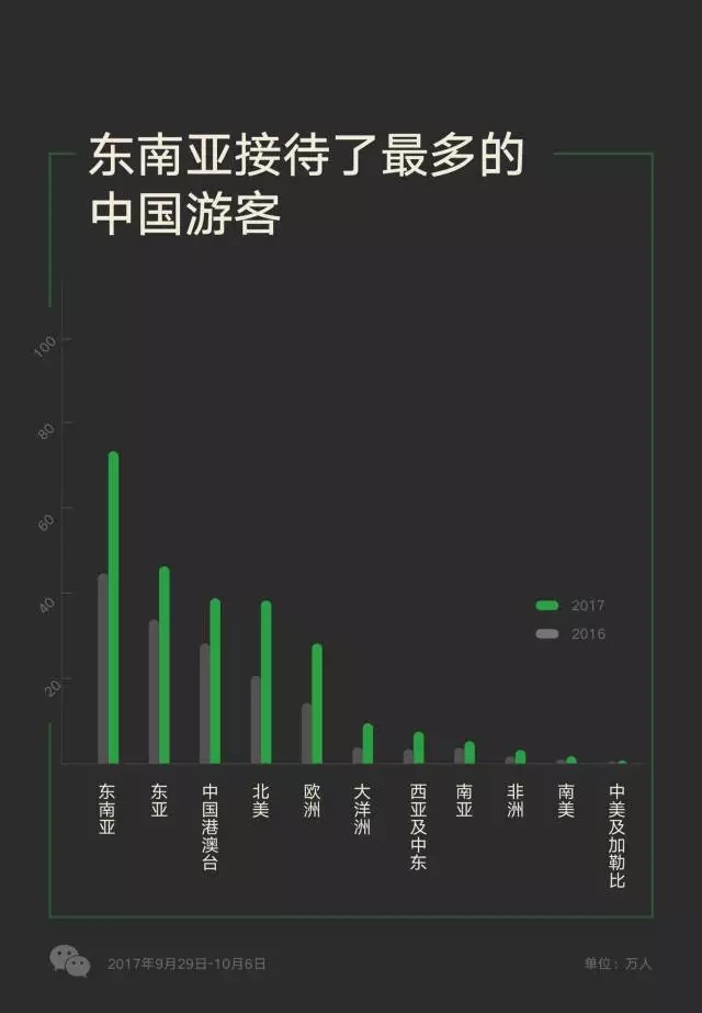 越南對五國開放免簽政策，游客數(shù)量多的中國卻沒在其中？
